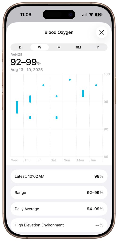 Blood Oxygen Monitoring Back on US Apple Watches