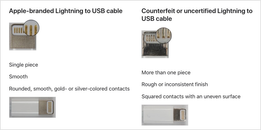 Use High-Quality Cables for Optimal Performance and Safety