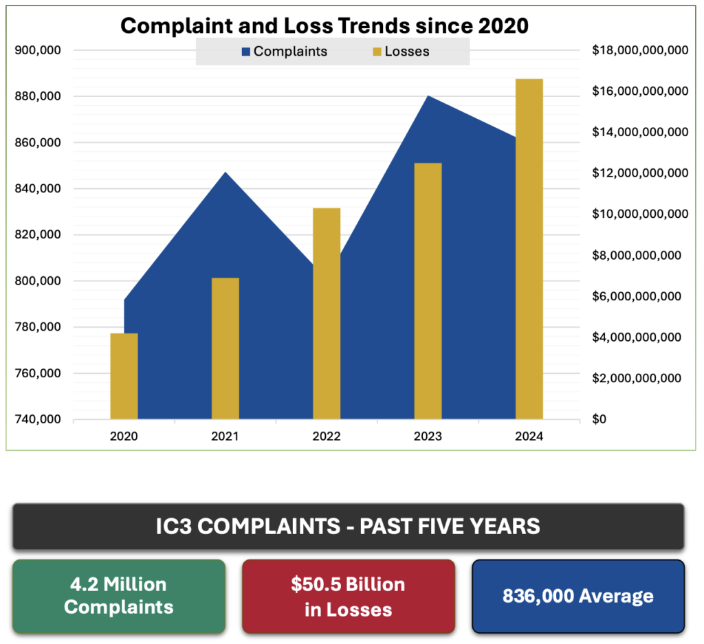 Is Your Non-Profit Prepared? Considering Cyber Insurance