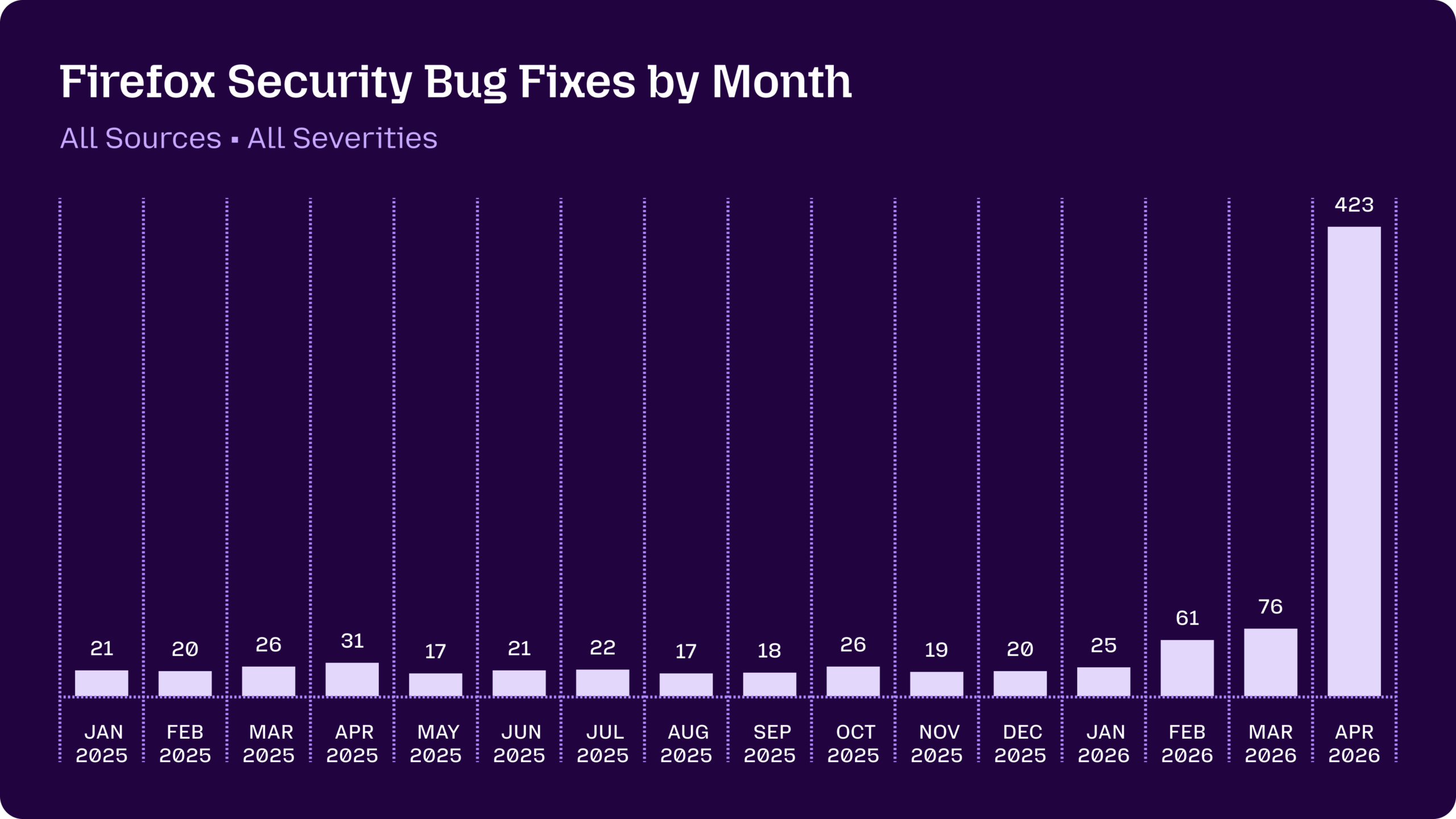 How AI Vulnerability Detection Changes Software Security